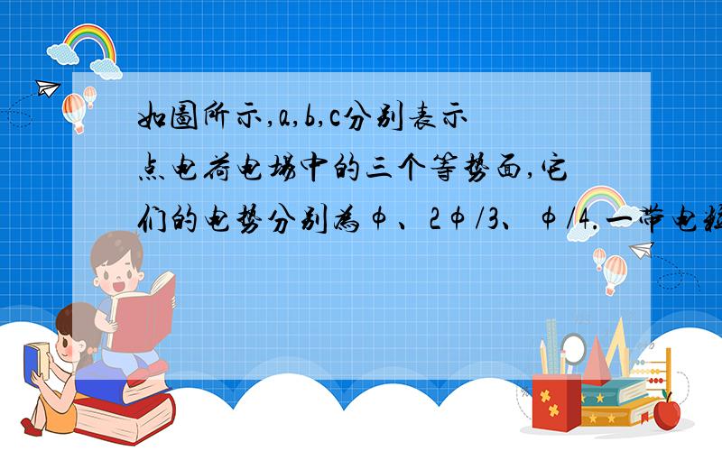 如图所示,a,b,c分别表示点电荷电场中的三个等势面,它们的电势分别为φ、2φ/3、φ/4.一带电粒子从等势面u上某处由静止释放,仅受到电场力的作用而运动,已知它经过等势面b时的速度为v,求它经