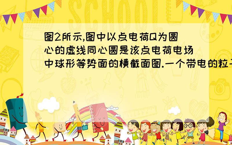 图2所示,图中以点电荷Q为圆心的虚线同心圆是该点电荷电场中球形等势面的横截面图.一个带电的粒子经过该电场,它的运动轨迹如图中实线所示,P、M、N、O、F都是轨迹上的点.不计带电粒子受