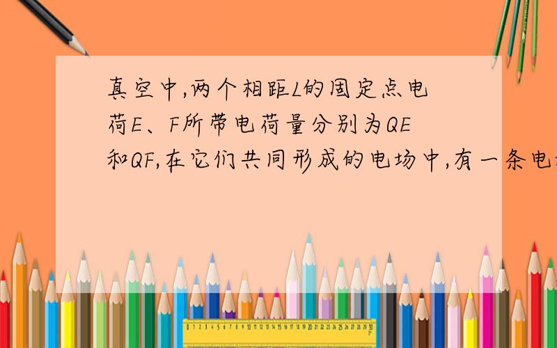 真空中,两个相距L的固定点电荷E、F所带电荷量分别为QE和QF,在它们共同形成的电场中,有一条电场线如图中实线所示,实线上的箭头表示电场线的方向.电场线上标出了M、N两点,其中N点的切线与