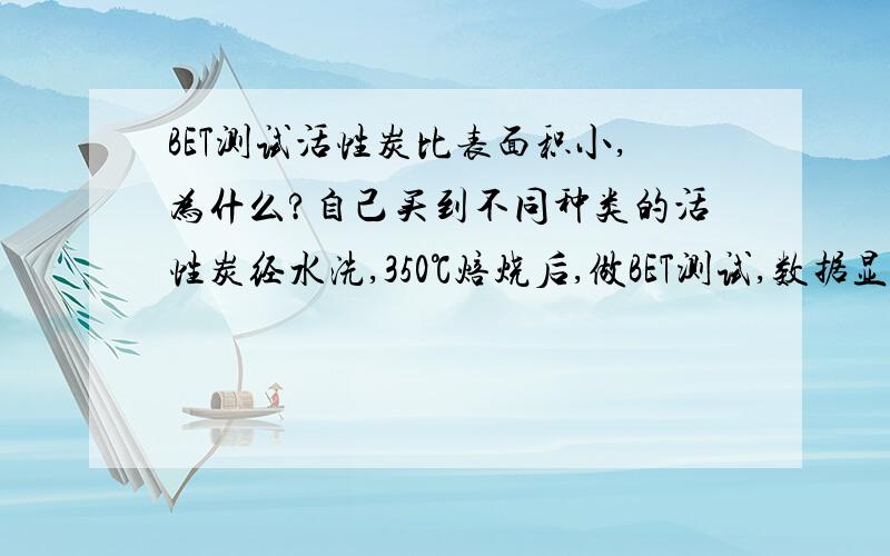 BET测试活性炭比表面积小,为什么?自己买到不同种类的活性炭经水洗,350℃焙烧后,做BET测试,数据显示有8m2/g,甚至椰壳活性炭的比表面积也是7m2/g,这是什么原因啊,是活性炭自身问题（据文献报