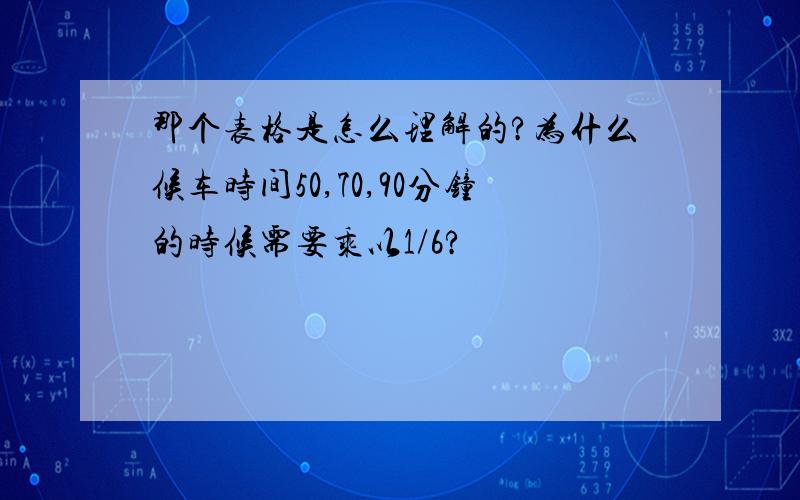 那个表格是怎么理解的?为什么候车时间50,70,90分钟的时候需要乘以1/6?