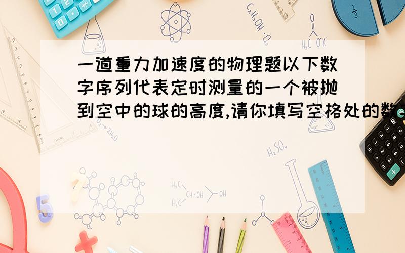 一道重力加速度的物理题以下数字序列代表定时测量的一个被抛到空中的球的高度,请你填写空格处的数字.（T为固定的时间间隔）时刻 T1 T1 + T T1 + 2T T1 + 3T T1 + 4T高度 1 34 46 25