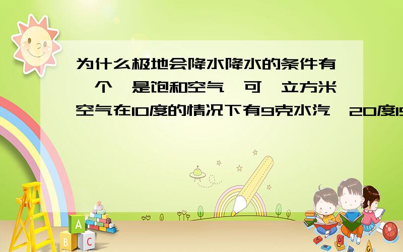 为什么极地会降水降水的条件有一个,是饱和空气,可一立方米空气在10度的情况下有9克水汽,20度19克,30度30克,而极地常年0度以下,不就没有饱和空气这个概念吗?可教科书上说极地会降水,为什