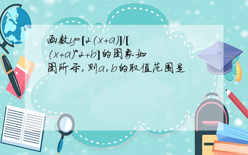 函数y=[2(x+a)]/[(x+a)^2+b]的图象如图所示,则a,b的取值范围是