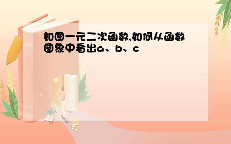 如图一元二次函数,如何从函数图象中看出a、b、c