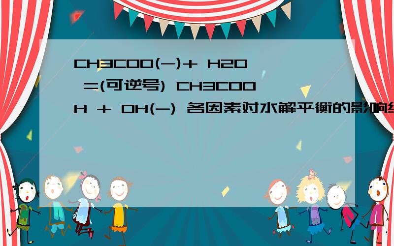 CH3COO(-)+ H2O =(可逆号) CH3COOH + OH(-) 各因素对水解平衡的影响结果1.加水 2.加热 3.加NAOH(s) 4.加HCL(s) 5.加CH3COONA(s) 6.加NH4CL(s)：改变上述各条件时:CH3COO(-),CH3COOH,OH(-),H (+)的浓度变化的解析.他们怎么