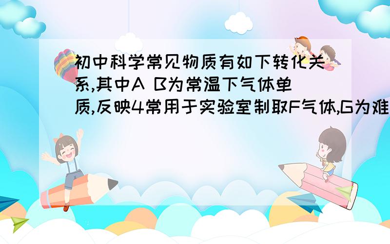 初中科学常见物质有如下转化关系,其中A B为常温下气体单质,反映4常用于实验室制取F气体,G为难溶于水的1.固体H的化学式为、、、2反应4的化学方程式为、、、3.反应3常用于、、、