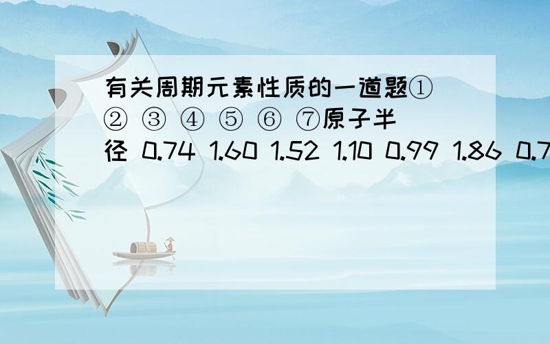 有关周期元素性质的一道题① ② ③ ④ ⑤ ⑥ ⑦原子半径 0.74 1.60 1.52 1.10 0.99 1.86 0.75最高正化合价 +2 +1 +5 +7 +1 +5最低负化合价 -2 -3 -1 -3问1.①②⑥分别是__________,上诉元素中处于第二周期的____