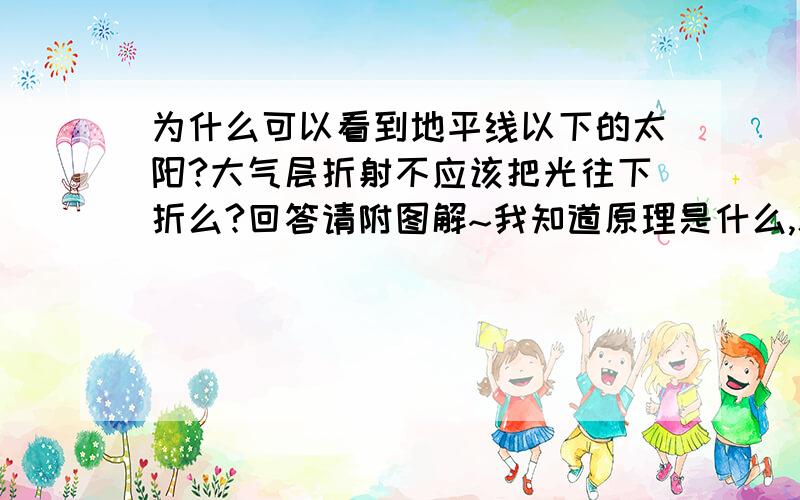 为什么可以看到地平线以下的太阳?大气层折射不应该把光往下折么?回答请附图解~我知道原理是什么,就是图画出来不对~是要把太阳看成点光源么?