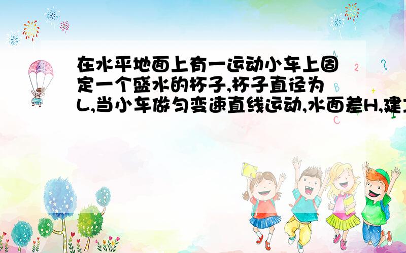 在水平地面上有一运动小车上固定一个盛水的杯子,杯子直径为L,当小车做匀变速直线运动,水面差H,建立模型后,水滴的受力分析,受几个力,分别是什么,求受力分析图.感激不尽.