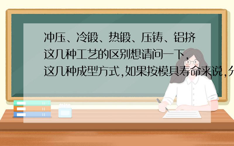 冲压、冷锻、热锻、压铸、铝挤这几种工艺的区别想请问一下,这几种成型方式,如果按模具寿命来说,分别大概有多少次呢?他们的模具成本排序是怎么样?精度分别能达到多少?+/-0.05mm?哪个的表