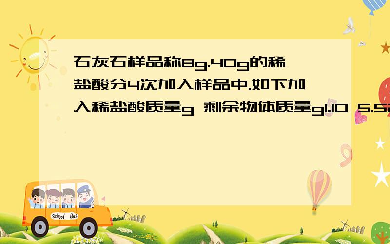 石灰石样品称8g.40g的稀盐酸分4次加入样品中.如下加入稀盐酸质量g 剩余物体质量g1.10 5.52.10 33.10 1.64.10 M (这是一个表格）一、求M的值二、石灰石样品中的CaCo3质量分数三、计算稀盐酸溶质的