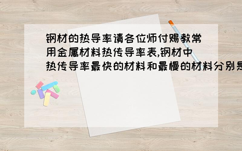 钢材的热导率请各位师付赐教常用金属材料热传导率表,钢材中热传导率最快的材料和最慢的材料分别是哪种网上介绍的比较笼统