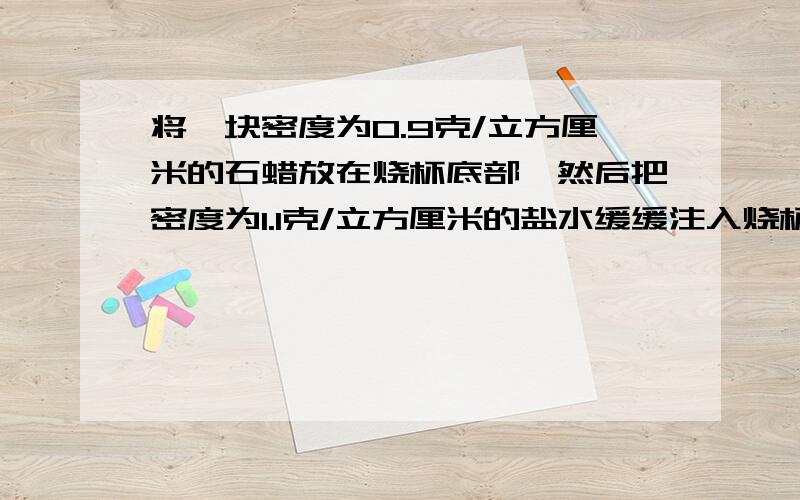 将一块密度为0.9克/立方厘米的石蜡放在烧杯底部,然后把密度为1.1克/立方厘米的盐水缓缓注入烧杯内.实验结果发现,石蜡块并没有上浮,这是为什么呢?