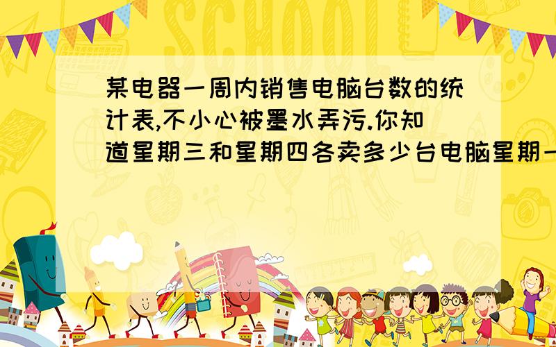 某电器一周内销售电脑台数的统计表,不小心被墨水弄污.你知道星期三和星期四各卖多少台电脑星期一74台,星期二81台,星期 三6*台,星期四*8台,星期五89台,星期六85台,平均79台,求*是多少?以下