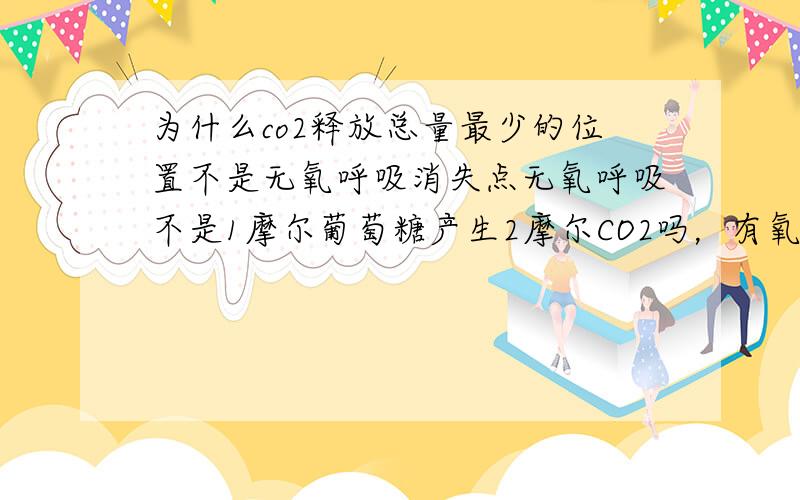 为什么co2释放总量最少的位置不是无氧呼吸消失点无氧呼吸不是1摩尔葡萄糖产生2摩尔CO2吗，有氧呼吸1摩尔葡萄糖产生6摩尔CO2呀