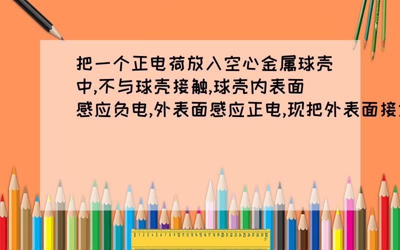 把一个正电荷放入空心金属球壳中,不与球壳接触,球壳内表面感应负电,外表面感应正电,现把外表面接地,球壳外面(不是外表面是外面!）的场强是什么样 是不是外部场强为0?为什么?