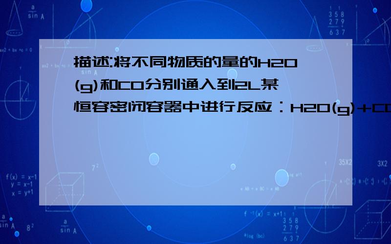 描述:将不同物质的量的H2O(g)和CO分别通入到2L某恒容密闭容器中进行反应：H2O(g)+CO(g)=H2(g)+CO2(g测得以下三组实验数据),第一组 温度650 起始量/mol H2O 2.0 CO 4.0 平衡量/mol CO2 1.6 CO 2.4 达平衡所需时