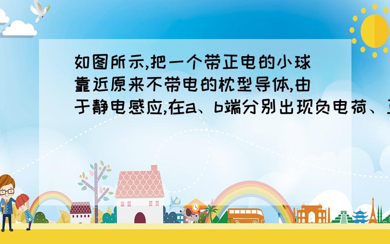 如图所示,把一个带正电的小球靠近原来不带电的枕型导体,由于静电感应,在a、b端分别出现负电荷、正电荷则以下说法正确的是A．闭合K1,有电子从枕型导体流向大地B．闭合K2,有电子从枕型导