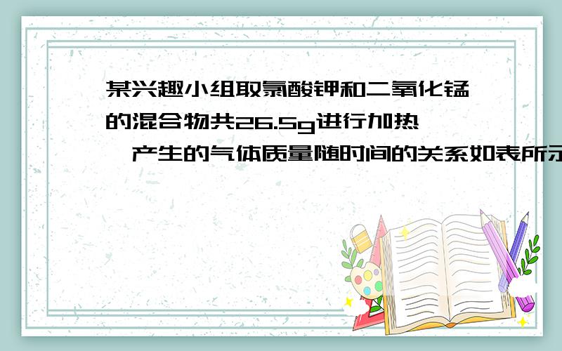 某兴趣小组取氯酸钾和二氧化锰的混合物共26.5g进行加热,产生的气体质量随时间的关系如表所示：加热时间 一分钟 三分钟 五分钟 七分钟 九分钟产生的气体量 26.5g 23.8g 18.2g 16.9g 16.9g 试求：