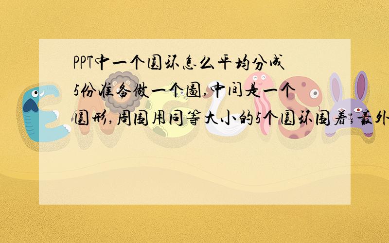 PPT中一个圆环怎么平均分成5份准备做一个图,中间是一个圆形,周围用同等大小的5个圆环围着,最外面用一个循环箭头围着.