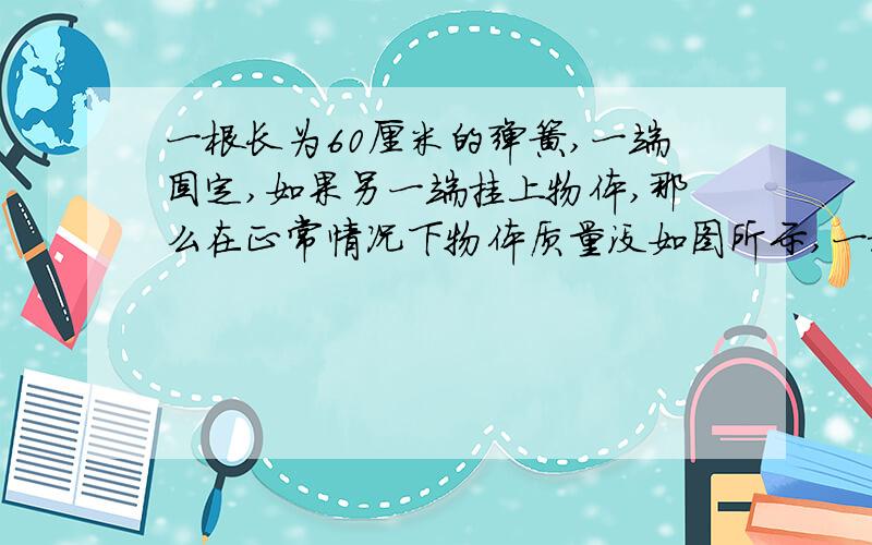 一根长为60厘米的弹簧,一端固定,如果另一端挂上物体,那么在正常情况下物体质量没如图所示,一根长60cm的弹簧,一端固定,如果另一端挂上物体,那么在正常情况下物体的质量每增加1kg,可使弹