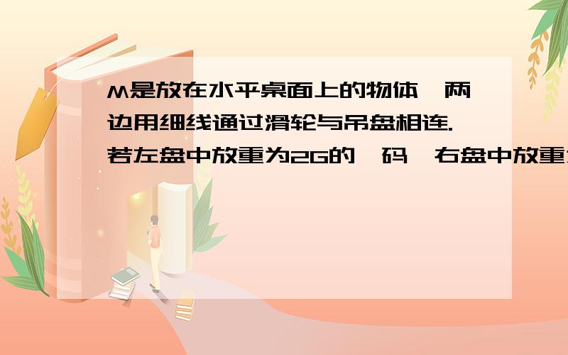 M是放在水平桌面上的物体,两边用细线通过滑轮与吊盘相连.若左盘中放重为2G的砝码,右盘中放重为3G的砝码时,物体M恰好以速度v向右做匀速直线运动；若在右盘中的砝码不变,物体M以速度5v向