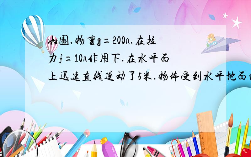 如图,物重g=200n,在拉力f=10n作用下,在水平面上迅速直线运动了5米,物体受到水平地面的摩擦力f为20n不计滑轮及滑轮摩擦,在这过程中求（1）物体收到的摩擦力所做的功（2）绳自由端移动的距