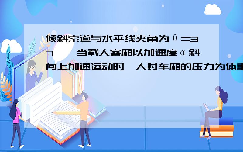 倾斜索道与水平线夹角为θ=37°,当载人客厢以加速度α斜向上加速运动时,人对车厢的压力为体重的1.25倍此时人与车厢相对静止,设车厢对人的摩擦力为f,人的体重为G,求α与f?