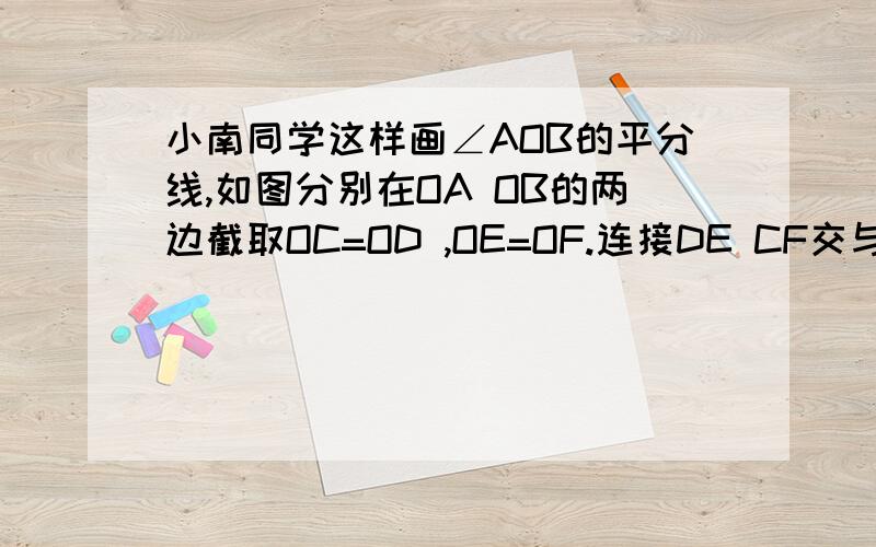 小南同学这样画∠AOB的平分线,如图分别在OA OB的两边截取OC=OD ,OE=OF.连接DE CF交与点P,过点P作射线OP,则OP平分∠AOB.你认为对吗?