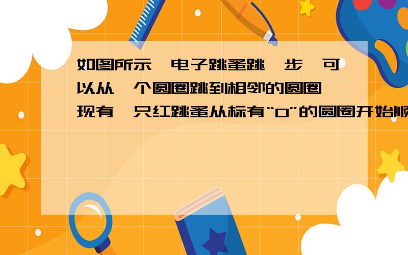 如图所示,电子跳蚤跳一步,可以从一个圆圈跳到相邻的圆圈,现有一只红跳蚤从标有“0”的圆圈开始顺时针方向跳2015步,落在一个圆圈内；另一只黑跳蚤也从标有“O”的圆圈开始按逆时针方向