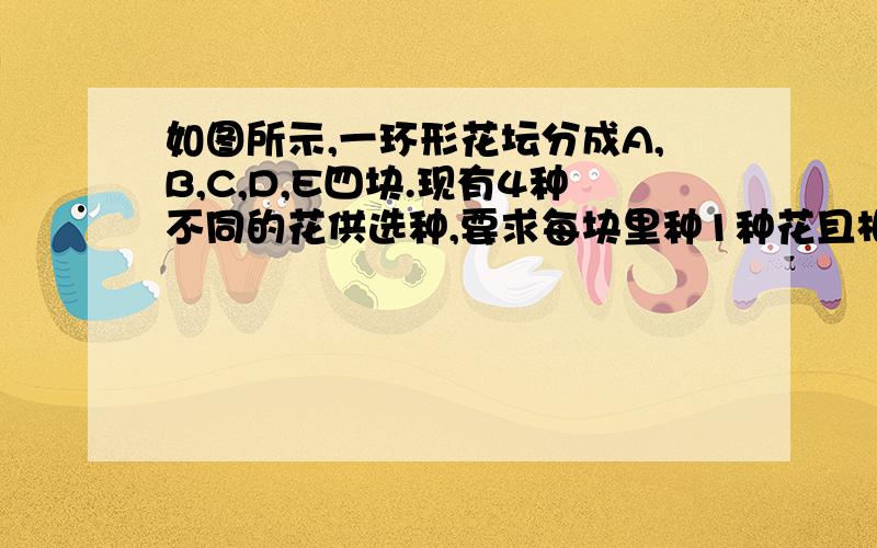 如图所示,一环形花坛分成A,B,C,D,E四块.现有4种不同的花供选种,要求每块里种1种花且相邻的2块种不同的花,则不同的种法总数为,