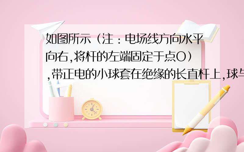 如图所示（注：电场线方向水平向右,将杆的左端固定于点O）,带正电的小球套在绝缘的长直杆上,球与杆之间的动摩擦因素为μ,匀强电场水平向右,将杆与竖直线分别成不同角度固定放置,让小