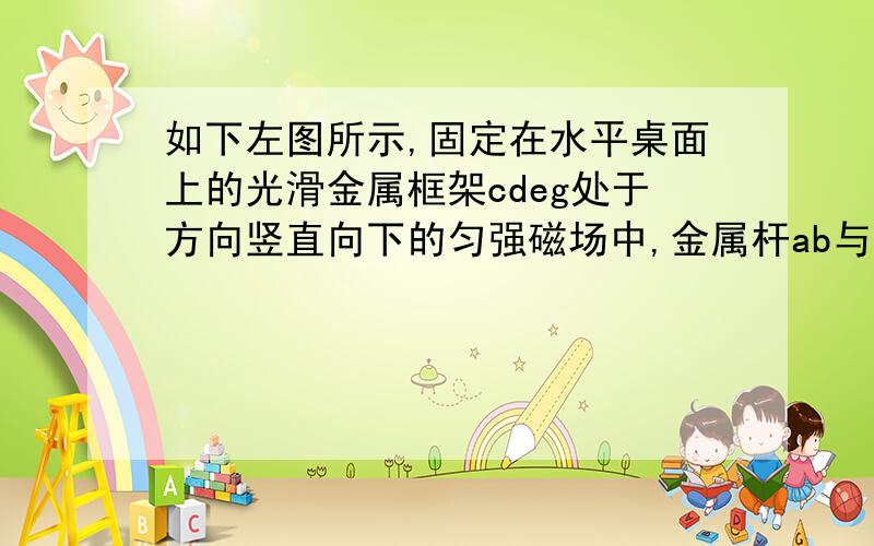 如下左图所示,固定在水平桌面上的光滑金属框架cdeg处于方向竖直向下的匀强磁场中,金属杆ab与金属框架接触良好．在两根导轨的端点d、e之间连接一个电阻R,其他部分电阻忽略不计．现用一