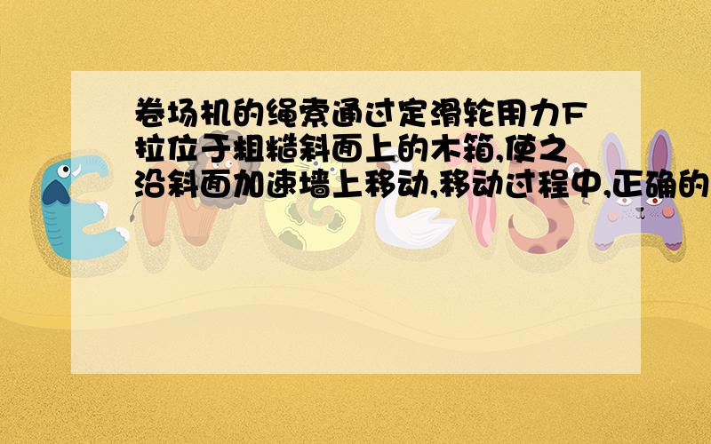 卷场机的绳索通过定滑轮用力F拉位于粗糙斜面上的木箱,使之沿斜面加速墙上移动,移动过程中,正确的是A F对木箱做的功=木箱增加的动能+木箱克服摩擦力所做的功B F对木箱做的功=木箱克服摩