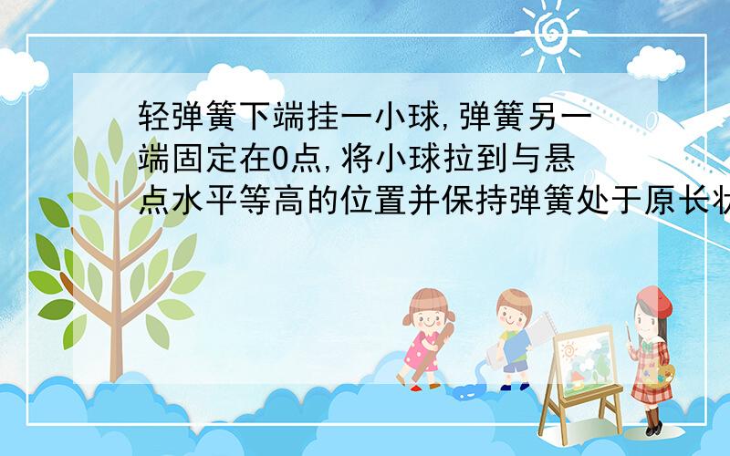 轻弹簧下端挂一小球,弹簧另一端固定在O点,将小球拉到与悬点水平等高的位置并保持弹簧处于原长状态,放手后物体向下运动,在运动到悬点o正下方的过程中,1、小球的机械能、动能如何变化?2