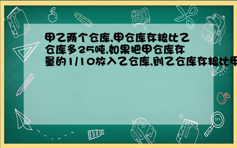 甲乙两个仓库,甲仓库存粮比乙仓库多25吨,如果把甲仓库存量的1/10放入乙仓库,则乙仓库存粮比甲仓库少15吨,问甲乙两个仓库共存粮多少吨?