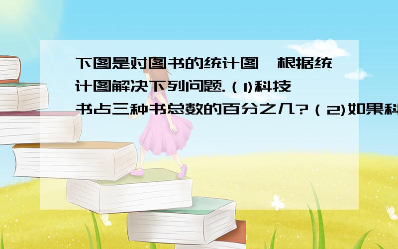 下图是对图书的统计图,根据统计图解决下列问题.（1)科技书占三种书总数的百分之几?（2)如果科技书有360本,三种书的总数共有多少本?