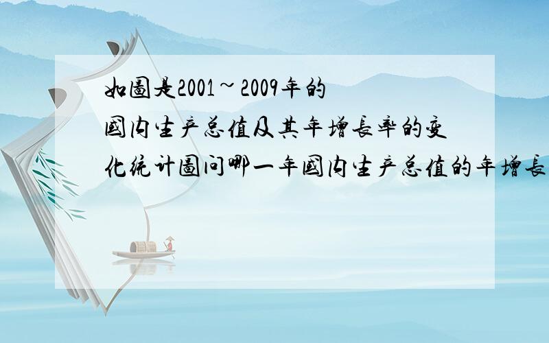 如图是2001~2009年的国内生产总值及其年增长率的变化统计图问哪一年国内生产总值的年增长总值开始急剧下降?你知道为什?这是图