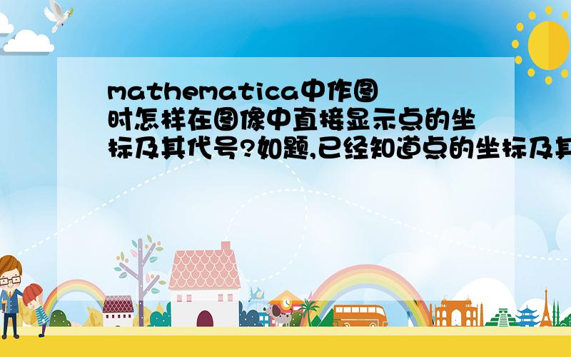 mathematica中作图时怎样在图像中直接显示点的坐标及其代号?如题,已经知道点的坐标及其代号,用Mathematica作图后需要在图形中直接显示已知点的坐标及其代号,如已知A点坐标（2,6）,B点坐标（-4