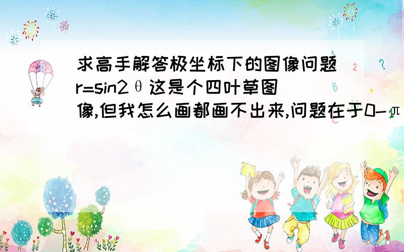 求高手解答极坐标下的图像问题r=sin2θ这是个四叶草图像,但我怎么画都画不出来,问题在于0-π/2和π-3/2π时,r才取正的.即图像只在第一和第三象限出现,而为什么真正的图像却在第二和第四象限