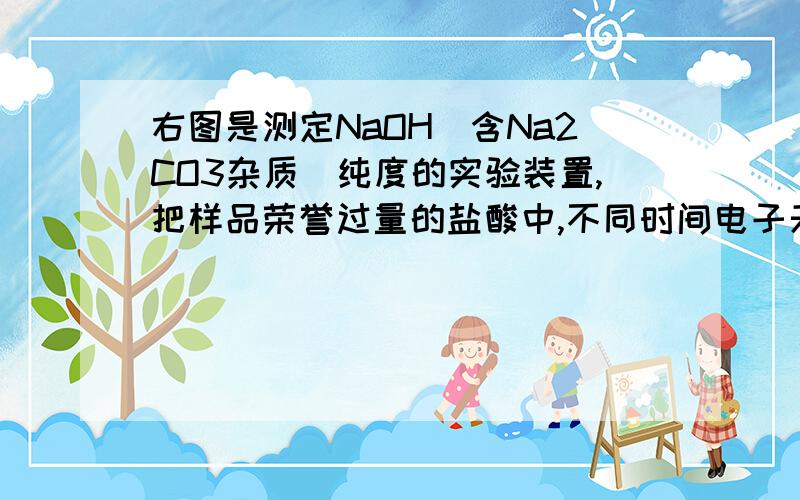 右图是测定NaOH(含Na2CO3杂质)纯度的实验装置,把样品荣誉过量的盐酸中,不同时间电子天平的读数如下求溶液中新溶液的物质的量的浓度?,烧杯上显示为200毫升这时电子秤为360.600克