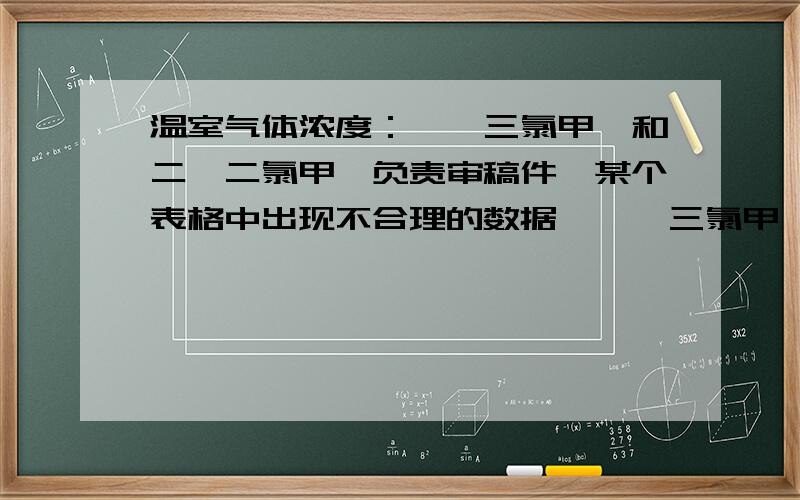 温室气体浓度：一氟三氯甲烷和二氟二氯甲烷负责审稿件,某个表格中出现不合理的数据,一氟三氯甲烷标记为28E(-8),这个表格中各种温室气体的浓度虽未指明但呈现降序排列,其下的二氟二氯