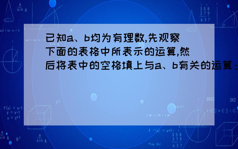 已知a、b均为有理数,先观察下面的表格中所表示的运算,然后将表中的空格填上与a、b有关的运算：3a-b a+2b a-4b 运算结果：26 4 （）