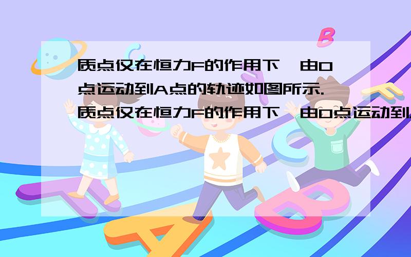 质点仅在恒力F的作用下,由O点运动到A点的轨迹如图所示.质点仅在恒力F的作用下,由O点运动到A点的轨迹如图所示,在A点时速度的方向与x轴平行,则恒力F的方向可能沿（  ） A．x轴正方向B．x轴