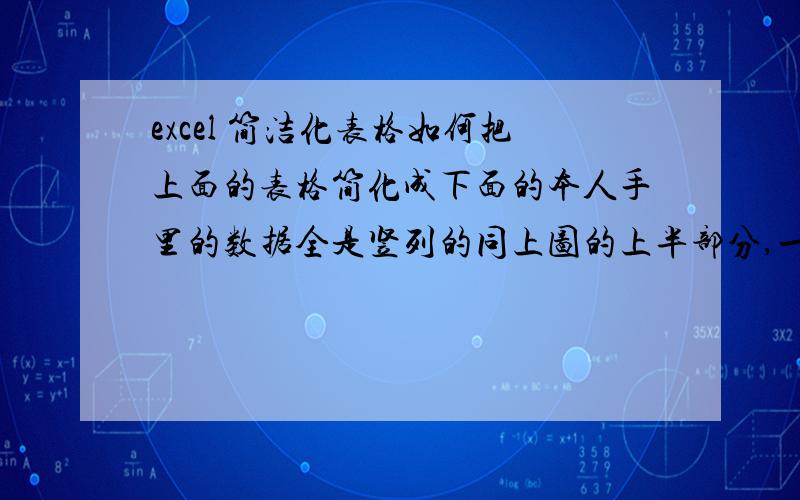 excel 简洁化表格如何把上面的表格简化成下面的本人手里的数据全是竖列的同上图的上半部分,一共400多行