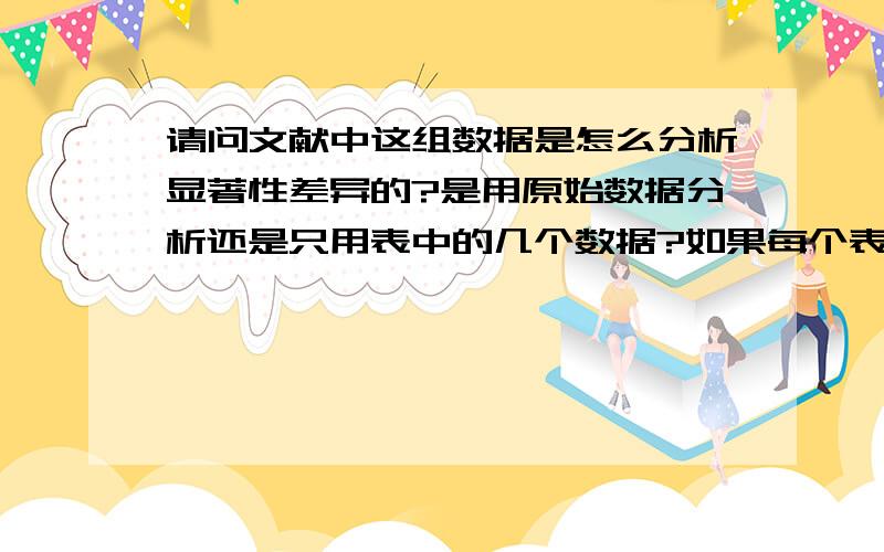 请问文献中这组数据是怎么分析显著性差异的?是用原始数据分析还是只用表中的几个数据?如果每个表格中数据都有三个平行样本,比较组之间差异应该怎么分析?属于哪种数据?如果再加一组