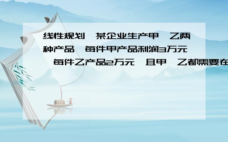 线性规划,某企业生产甲、乙两种产品,每件甲产品利润3万元,每件乙产品2万元,且甲、乙都需要在两种设备上加工,在每台设备A、每台设备B上加工1件甲产品所需工时分别为1h和2h,加工一件乙产