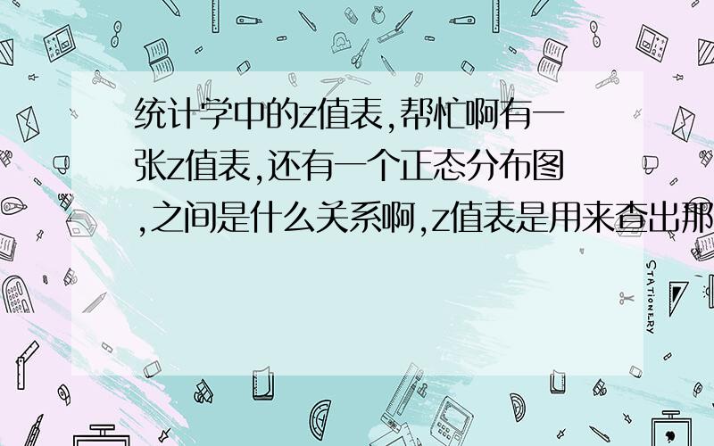 统计学中的z值表,帮忙啊有一张z值表,还有一个正态分布图,之间是什么关系啊,z值表是用来查出那条曲线的面积吗,麻烦讲清楚点,谢谢