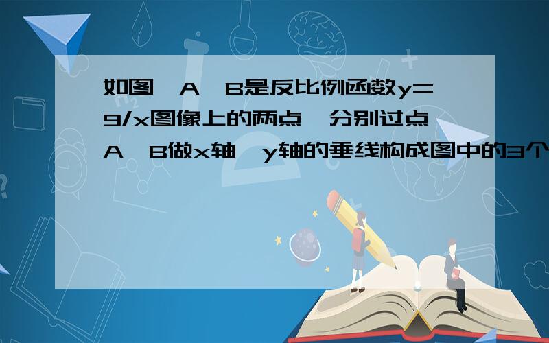 如图,A,B是反比例函数y=9/x图像上的两点,分别过点A,B做x轴,y轴的垂线构成图中的3个相邻且不重叠的小矩形S1、S2、S3.已知S2=3,求S1+S3的值.